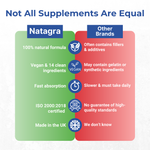 Natagra: Natural Viagra for Men